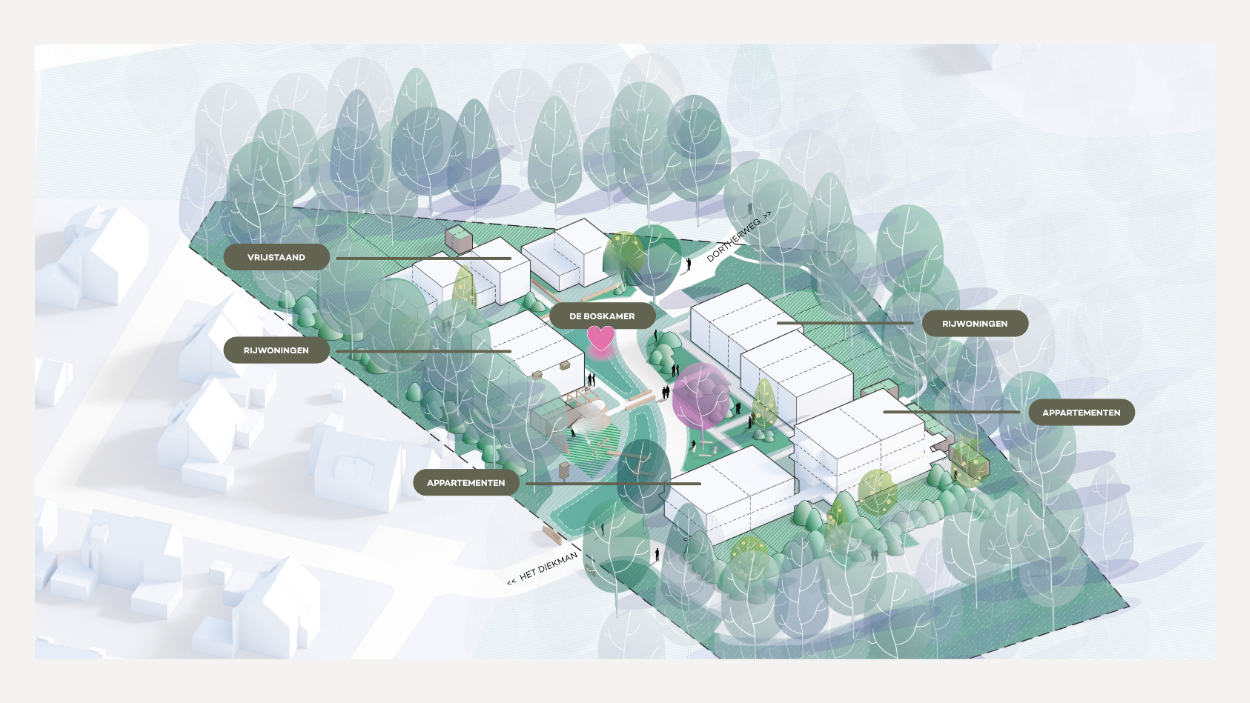 Diekman-Oost_epse-Hof-van -Dorth-nieuwbouw-gemeente-lochem